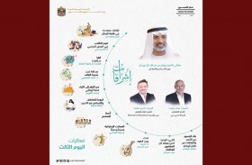 الشخصيات المشاركة في إشراقات تشيد باهتمام الإمارات بتعزيز التسامح ومشاركة تجربتها مع العالم
