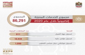 86,2 ألف خدمة إلكترونية أنجزتها المعاشات خلال 2020