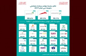حمدان بن محمد: محمد بن راشد أرسى التميز نهجا أساسيا للعمل الحكومي وسعادة الناس أولوية لا تهاون في تحقيقها