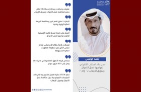 الإمارات : عقوبات وغرامات ومصادرات بقيمة 3.848 مليار درهم بمجال مكافحة غسل الأموال وتمويل الإرهاب