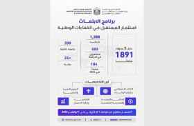 «التعليم العالي» تفتح باب التسجيل لبرنامج الابتعاث للطلبة المواطنين لربيع 2026
