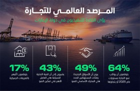تقرير : القيادات التنفيذية الإماراتية ضمن الأكثر ثقة بنموّ التجارة في 2026