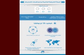برنامج الإمارات لبحوث علوم الاستمطار يبدأ حملة تعريفية دولية عن بعد تشمل عدداً من الجامعات والمراكز البحثية