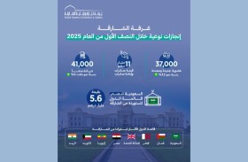 غرفة الشارقة تسجل نمواً بنسبة 12 % في عدد العضويات لتصل إلى نحو 37 ألف عضوية خلال النصف الأول