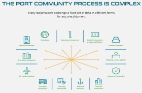 موانئ دبي العالمية تدشن «نظام مجتمع الموانئ» لتعزيز كفاءة التجارة الكينية