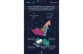 مياه وكهرباء الإمارات تعلن عن الائتلاف الفائز  بتطوير محطة المرفأ M2 لتحلية المياه بتقنية التناضح العكسي