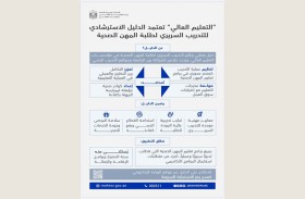 «التعليم العالي» تعتمد الدليل الاسترشادي للتدريب السريري لطلبة المهن الصحية