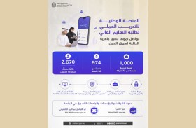 «التعليم العالي».. 1,000 فرصة تدريبية مطروحة عبر المنصة الوطنية للتدريب العملي