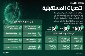 شرطة دبي ترصد 36 تحدياً أمنياً مستقبلياً بمشاركة خبراء من 30 دولة