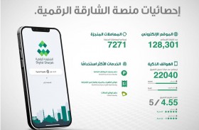  الشارقة الرقمية: أكثر من 128 ألف زيارة وإنجاز 7271 معاملة