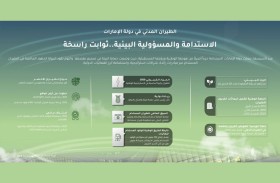 هيئة الطيران المدني تسلط الضوء على مكانة الإمارات كمركز عالمي في التنمية المستدامة