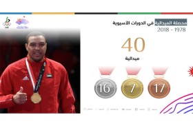 بعثة الإمارات تتطلع لمواصلة حصد الميداليات خلال دورة الألعاب الآسيوية