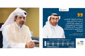 الإمارات الإسلامي يتكفل بـ 5 ملايين وجبة بقيمة 5 ملايين درهم ضمن حملة «100 مليون وجبة»