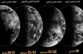 الشتاء في الإمارات بدأ ويستمر حتى 20 مارس