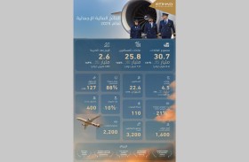 الأعلى في تاريخ الناقلة.. 2.6 مليار درهم أرباح الاتحاد للطيران في عام 2025