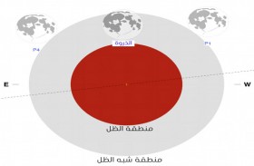 العالم يشهد خسوفا شبه ظل جزئي للقمر الجمعة