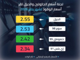 أسعار الوقود لشهر يناير 2026