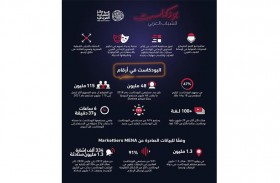 (مركز الشباب العربي) يطلق بودكاست الشباب العربي