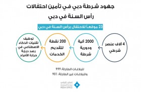 لجنة تأمين الفعاليات تستعرض الخطة الشاملة لاحتفالات رأس السنة في دبي