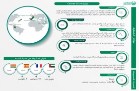 شرطة دبي تُطيح بعضو بارز في عصابة دولية لتهريب الكوكايين بين أمريكا الجنوبية وأوروبا عبر شحنات السُكر
