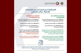 الاتحادية للضرائب تجدد دعوتها للمسجلين للاستفادة من قرار إعادة تحديد الغرامات