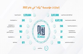 (رُوَّاد) الشارقة تسلط الضوء على جهودها لدعم وتنمية المشاريع الوطنية الصغيرة والمتوسطة