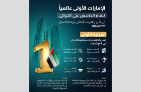 الإمارات الأولى عالمياً للعام الخامس على التوالي في تقرير المرصد العالمي لريادة الأعمال 2025-2026