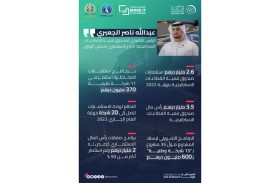 عبدالله الجعبري: 2.6 مليار درهم استثمارات صندوق تنمية القطاعات الاستراتيجية بنهاية 2022