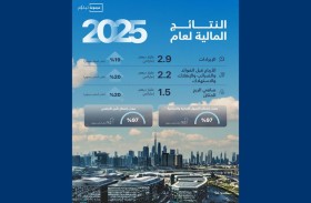 «تيكوم» تسجل إيرادات قياسية بقيمة 2.9 مليار درهم خلال 2025