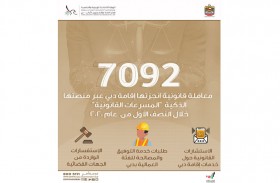7 آلاف معاملة أنجزتها إقامة دبي عبر منصة المسرعات القانونية خلال 6 أشهر