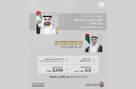 بتوجيهات رئيس الدولة .. ولي عهد أبوظبي يعتمد صرف حزمة المنافع السكنية الثانية لعام 2024 لمواطني إمارة أبوظبي