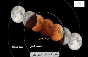 سماء الإمارات تشهد خسوفا قمريا كليا خلال سبتمبر
