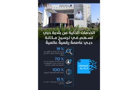 الخدمات الذكية من بلدية دبي تسهم ضمن منظومة شاملة في ترسيخ مكانة دبي عاصمةً رقميةً عالميةً
