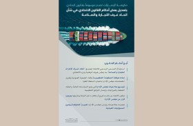 حكومة الإمارات تصدر مرسوماً بقانون اتحادي  بتعديل بعض أحكام قانون اتحاد غرف التجارة والصناعة