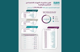 حمدان بن محمد: دعم المشاريع الصغيرة والمتوسطة يأتي وفق رؤية محمد بن راشد لتمكين رواد الأعمال ومساعدتهم