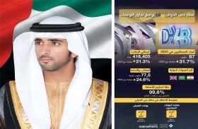 حمدان بن محمد: النتائج برهان واضح على مواصلة النجاح في تحقيق  رؤيـة محمد بن راشـد وترجمة توجيهاتـه إلى المزيد من النمو والتميز