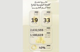 اللجنة الرئيسية لـ «محاكم الخير» تستعرض تنظيم عمل المبادرة وآليات مساهمة أهل الخير في دعم المعسرين 