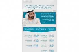 محمد بن راشد: القوة الناعمة الحقيقية لدولة الإمارات هي في نموذجها التنموي الذي يجمع الشرق والغرب ويجمع أفضل الأفكار والعقول ويجمع البشر من كافة الأعراق لبناء أفضل تجربة تنموية في العالم