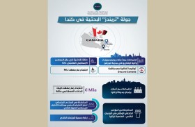 «تريندز» يبدأ جولة بحثية مكثفة في كندا لتعزيز الشراكات المعرفية ومناقشة قضايا التعايش ومكافحة التطرف