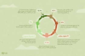جمعية الناشرين الإماراتيين: ترسيخ النشر المستدام مسؤولية تكاملية بين جميع المعنيين