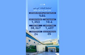 محكمة التركات في دبي تحقق نتائج متميزة خلال العام الماضي