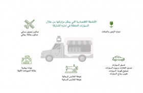 اقتصادية الشارقة تدشن أنشطة اقتصادية تزاول من خلال السيارات المتنقلة
