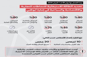 تحديد الطاقة الاستيعابية للنشاطات التجارية والاقتصـاديـة والسـياحيـة في إمـارة أبوظبــي
