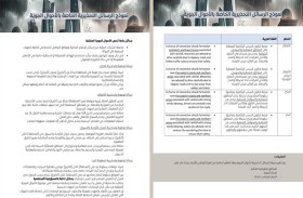 الوطني للأرصاد: تأثر الدولة بمنخفض جوي مصحوبا بسقوط أمطار شديدة مع البرق والرعد وبرد ورياح قوية تؤدي إلى تدني الرؤية الأفقية وتطاير بعض الأجسام الصلبة 