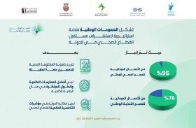 وزارة الصحة تنجز 95 % من المسح الصحي الوطني و78 % من مسح التغذية الوطني