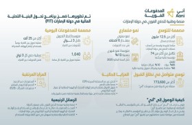 «آني».. نقلة نوعية في المدفوعات الرقمية بالدولة و12.5 مليون مستخدم وتحويلات فورية