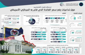«تريندز» يستطلع آراء الاقتصاديين حول رفع واشنطن لسعر الفائدة 