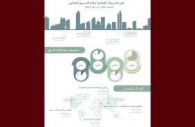 13.4 مليار درهم التداولات العقارية في الشارقة خلال النصف الأول من 2023