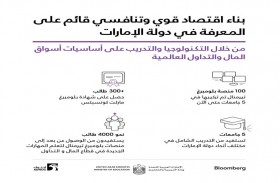 تركيب 100 منصة من المنصات المعروفة باسم بلومبرغ تيرمنال في 5 جامعات رائدة بالإمارات