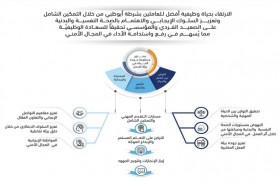 شرطة أبوظبي تطلق منظومة جودة الحياة في بيئة العمل تزامنا مع اليوم الدولي للسعادة 